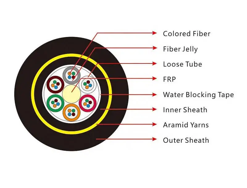 adss outdoor fiber optic cable