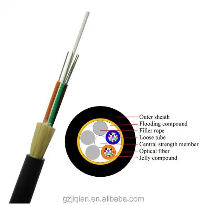 single jacket adss fiber optic cable introduction