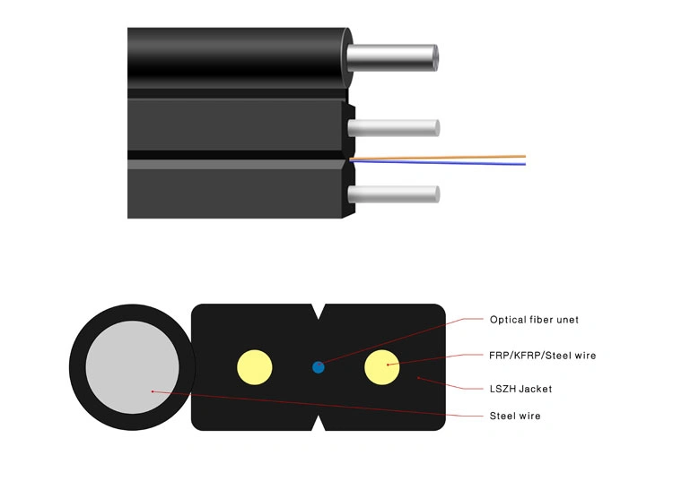 what is ftth drop cable3
