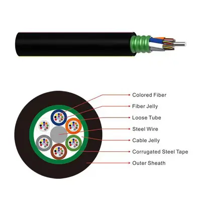 GYTS FIBER OPTIC CABLES