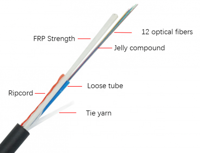 12 Core Self Supporting FRP Menber ASU Mini ADSS Aerial Fiber Optic Cable 120M Span 3