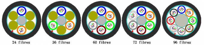 48 96 Core GCYFY Air Blown Microduct Stranded Loose Tube Fiber Optic Cable 2