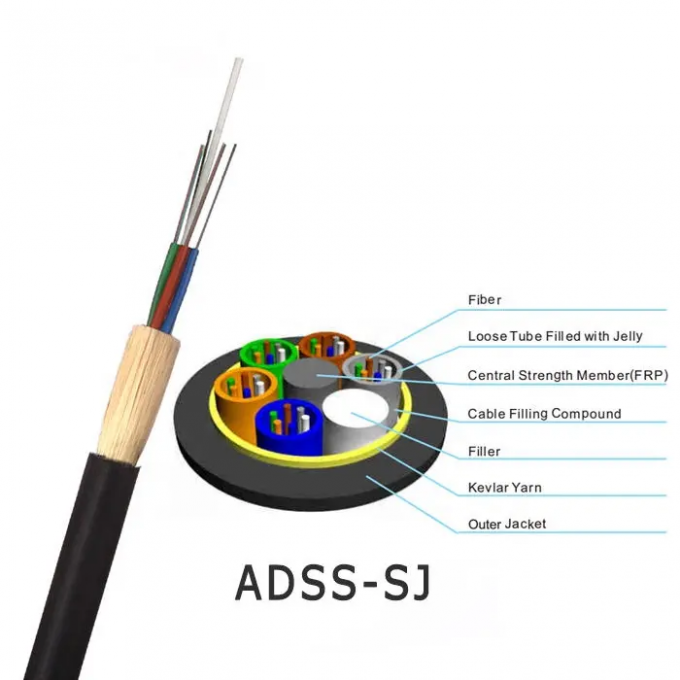 ADSS Fiber Optic Cable Up to 96 Core Single Jacket All Dielectric Self Supporting Outdoor Aerial Optical Cable 0