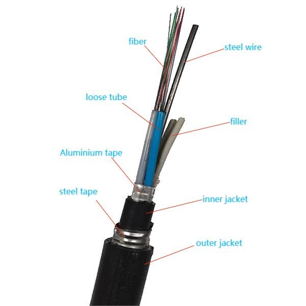 GYTA53 Aluminum Armored Fiber Optic Cable for Direct Burial - Image 2