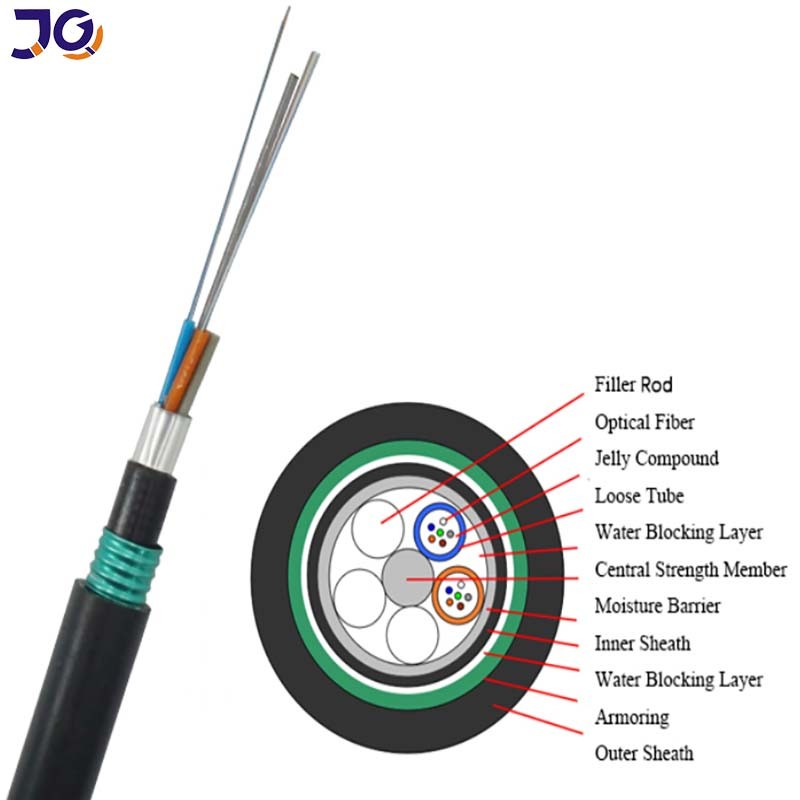 GYTA53 Aluminum Armored Fiber Optic Cable for Direct Burial - Image 3
