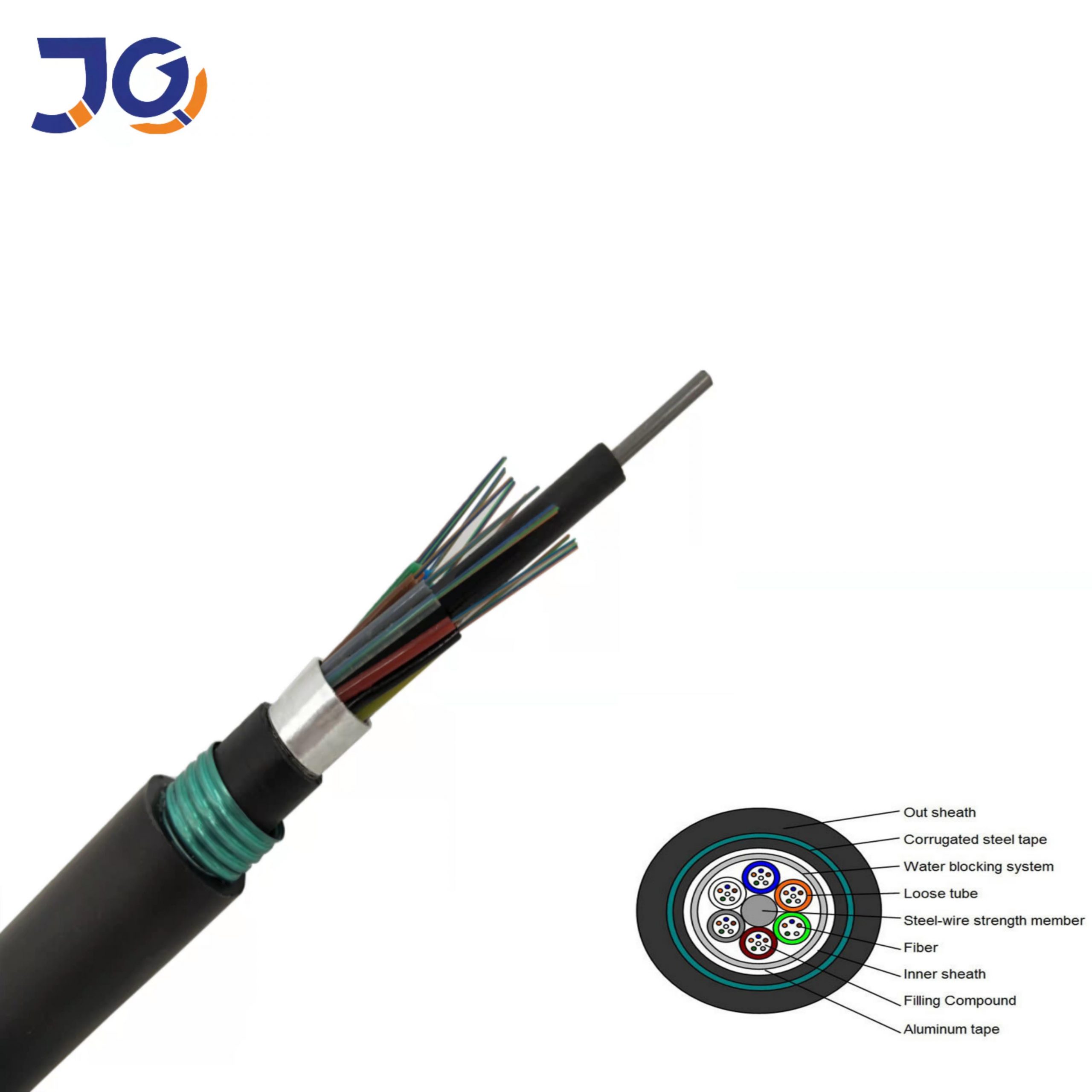 GYTA53 Double-Sheath Armored Fiber Cable, 4–144 Cores - Image 3