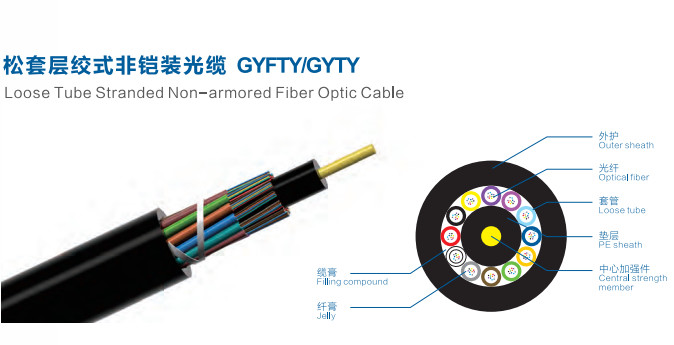 GYFTY Non Metal Glass Yarn Anti Rodent Duct Fiber Optic Cable 48 96 Core 0