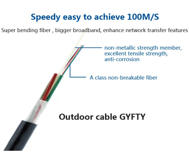GYFTY Non Metal Glass Yarn Anti Rodent Duct Fiber Optic Cable 48 96 Core 1