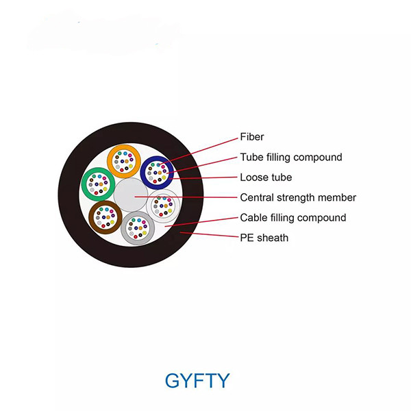 GYFTY 24–48 Core HDPE Duct Fiber Optic Cable - Image 3
