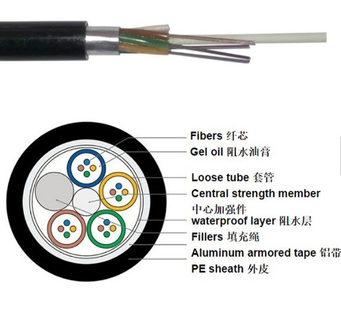 GYTA 2–144 Core Aluminum Armored Burial/Duct Cable - Image 2