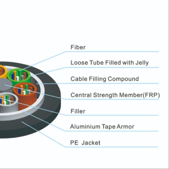 GYTA 2–144 Core Aluminum Armored Burial/Duct Cable - Image 3