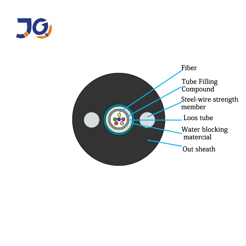 GYXTW Armored Fiber Optic Cable 2-24Core Single-Mode for Outdoor Use - Image 3