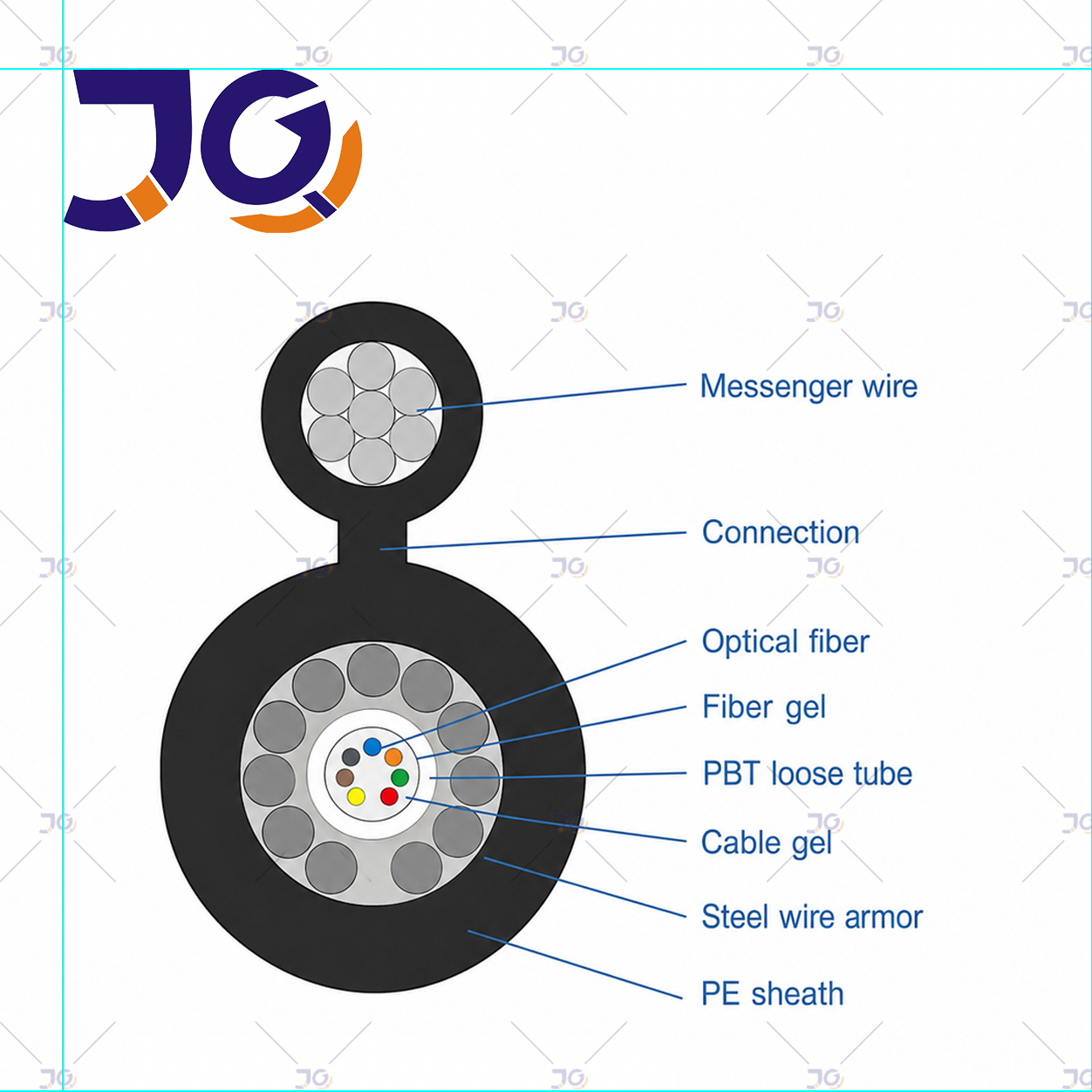 GYXTC8Y Mini Figure 8 Fiber Optic Cable - Image 3