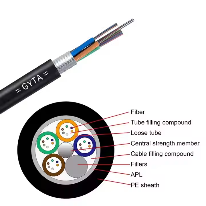 GYTA/GYTS Armored Fiber Optic Cable for Duct Installation - Image 5