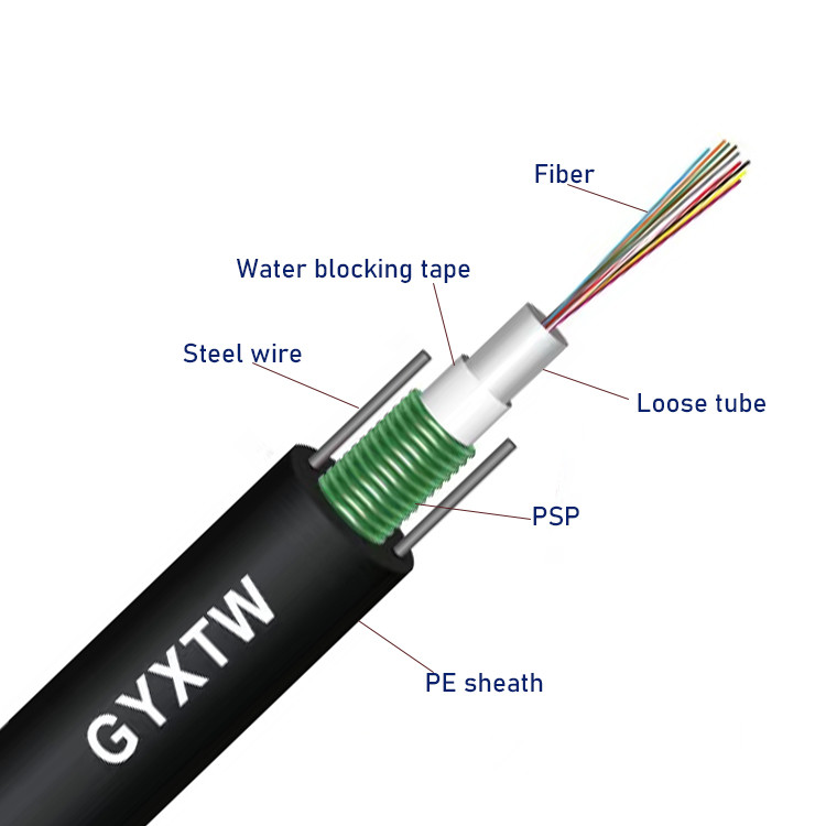 GYXTW 2–24 Core Single-Mode Aerial Armored Fiber Cable - Image 2