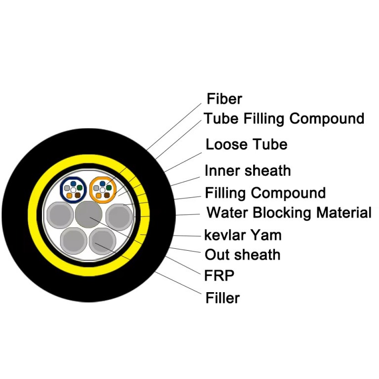 ADSS G652D Water-Resistant Double-Jacket Aerial Cable - Image 2