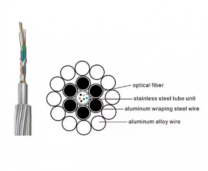 OPGW Ground Wire Fiber Optical Cable 24 Core  Hilos Centrol Loose Tube For Aerial 220KV Tower Communicacion