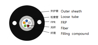 Fiber optic cable 1core 2core 4core 8core for Networking Communication