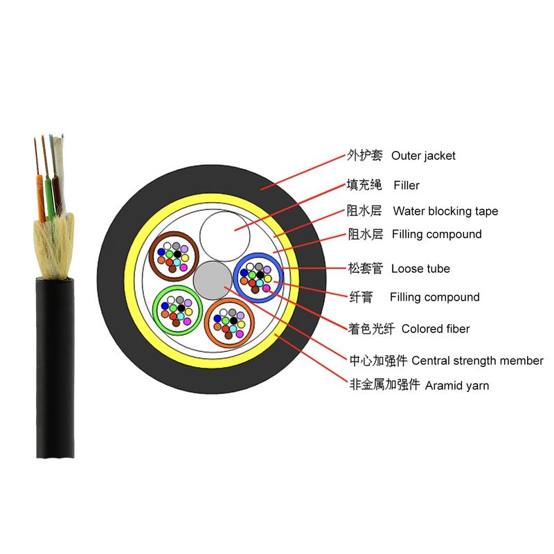 Quality 24 Core ADSS Fiber Optic Cable 100M Span With Aramid Yarn Strength Member factory