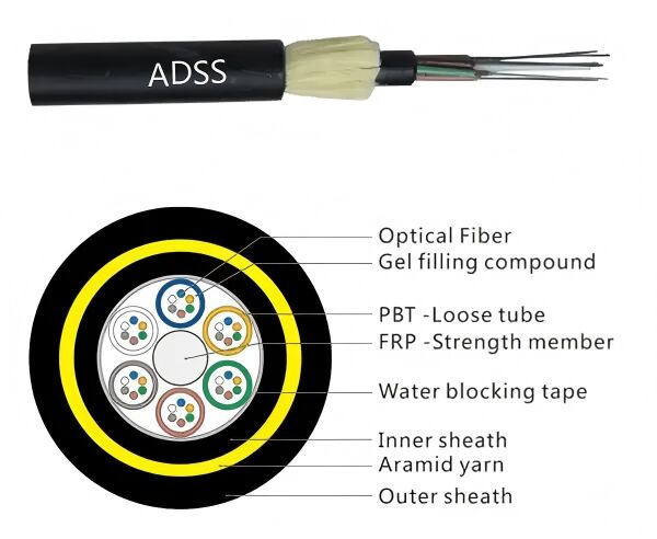 48 Core Double Jacket ADSS Fiber Optic Cable 200m Span Single Mode G652D