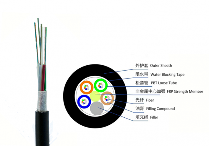 4~144 Core GYFTZY Flame-Retardant Non-Metallic Fiber Optic Cable