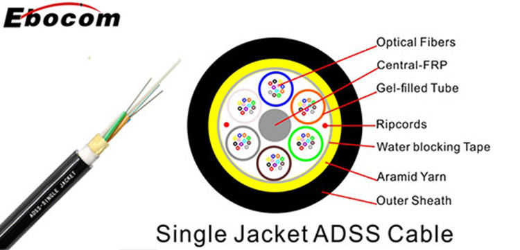 72 Core ADSS Fiber Optic Cable Double Jacket with Aramid Yarn Reinforced for Aerial Power Communication Network
