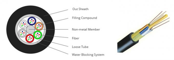 Outdoor Fiber Optic Cable GYFTY Single Mode G652D FRP  12 24 48 Core for networking