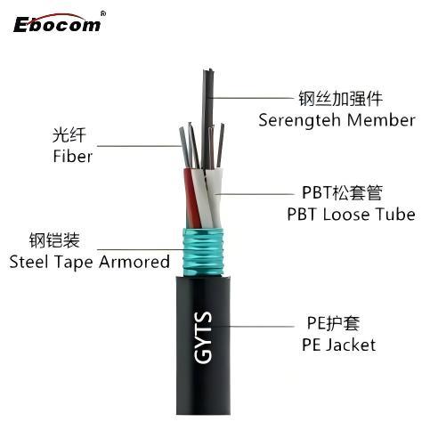 24 Core GYTS Armored Fiber Optic Cable for Duct &amp; Aerial | JQ
