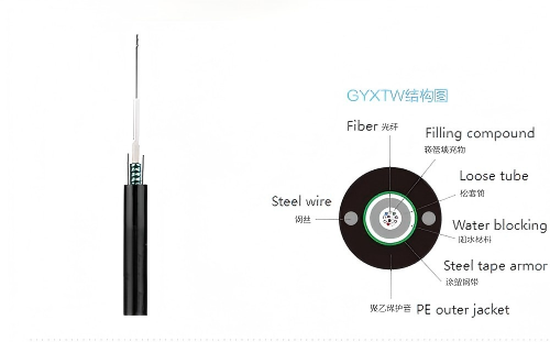 Durable Outdoor Fiber Optic Cable GYXTW with Central Loose Tube Structure, PE Outer Sheath, and Double-Sided Coated Plastic Steel Strip for Aerial and Duct Installation
