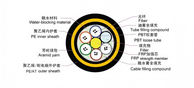 Double Jacket ADSS-48B1.3 Fiber Optic Cable 48 Core G652D 100m Span
