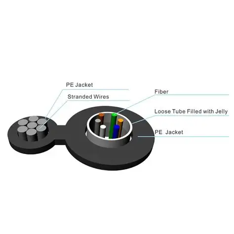 GYXTC8Y 4 Core Self-Supporting Figure-8 Aerial Fiber Optic Cable with Water Blocking