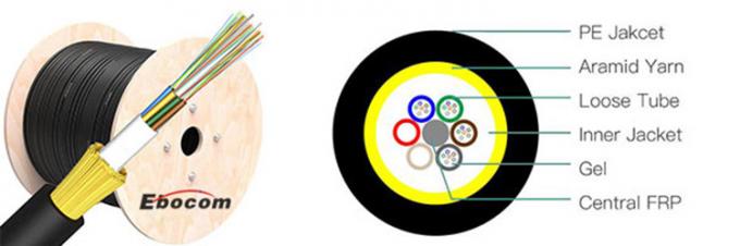 All Dielectric Self Supporting Fiber Optic Cable 48 96 Core Span100m SJ For Network Construction