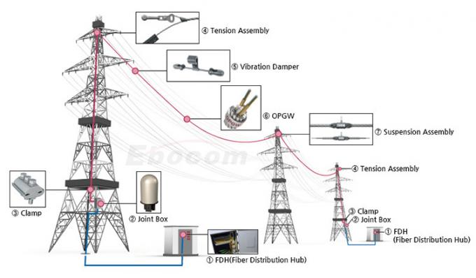Overhead Power Line OPGW Fiber Optic Cable 24 Core Single Mode G652D