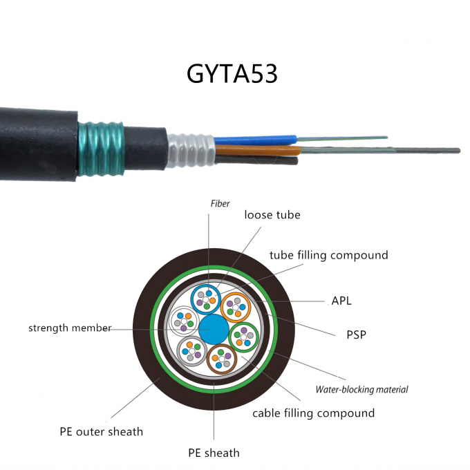 36-core GYTA53 Double-armored Fiber Optic Cable for Direct Burial Outdoor Communication