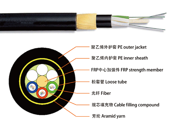 ADSS Fiber Optic Cable Double Sheath Type for 200m Span Aerial Installation