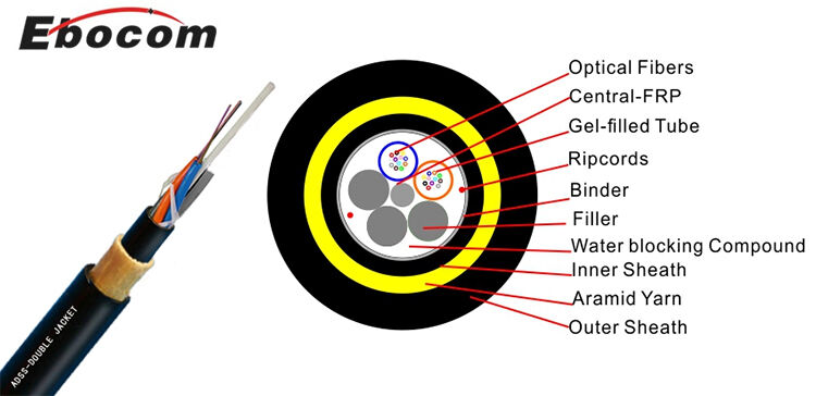 ADSS Fiber Optic Cable 72 Core SM Double Jacket For Internet Communication