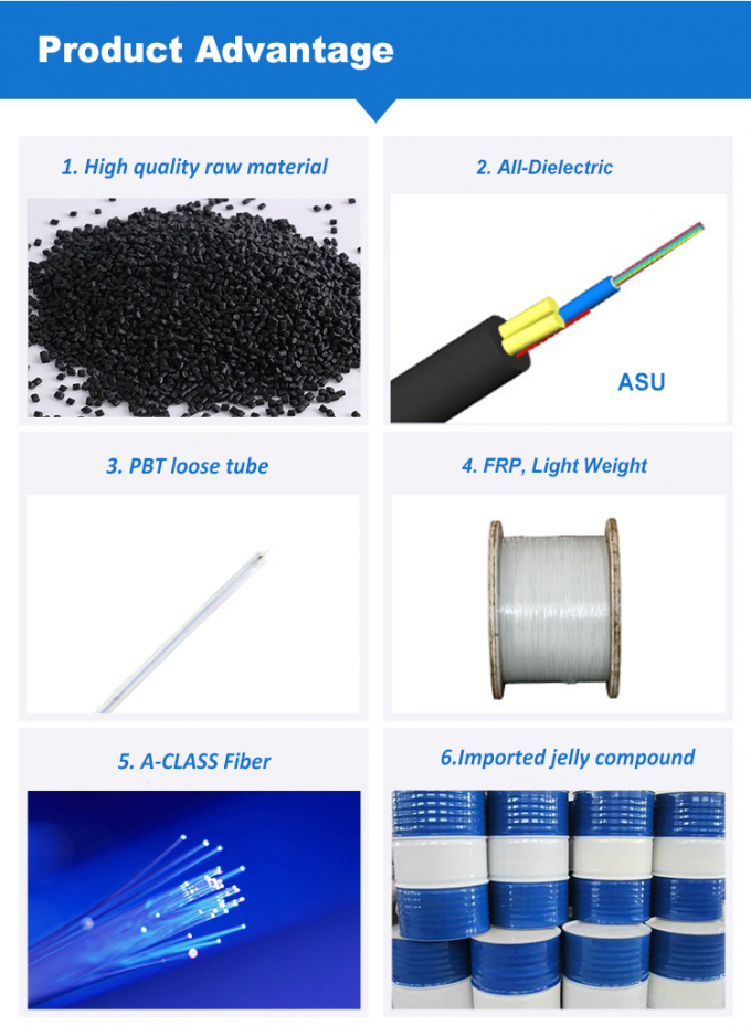 Aerial Self-Supported ASU Mini ADSS 12 Core Fiber Optic Cable Span 80m 100m Manufacturer