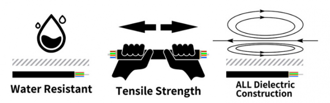 Aerial Self-Supported ASU Mini ADSS 12 Core Fiber Optic Cable Span 80m 100m Manufacturer