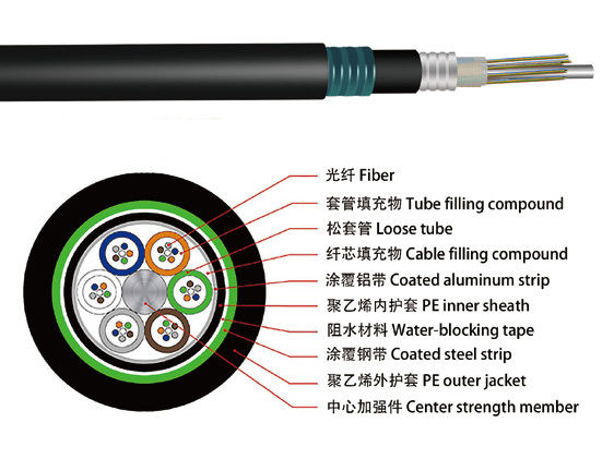 Double Sheath Steel Tape Armored GYTS53 48 Core Fiber Optic Cable for Outdoor Underground Applications