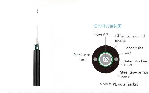 Durable Outdoor Fiber Optic Cable GYXTW with Central Loose Tube Structure, PE Outer Sheath, and Double-Sided Coated Plastic Steel Strip for Aerial and Duct Installation