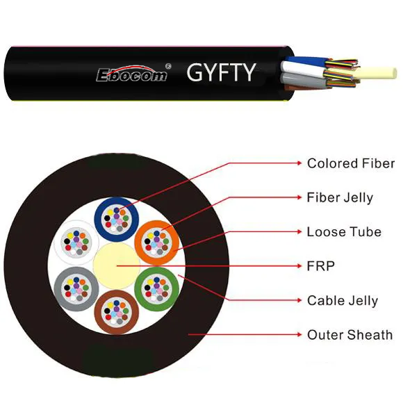 GYFTZY 48 Core Fiber Optic Cable Single-mode Standard Loose Tube Non-metallic Strength Member