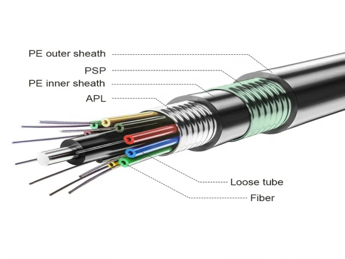 GYTA53 Direct Buried Fiber Optic Cable 2-144 Core Double Armored