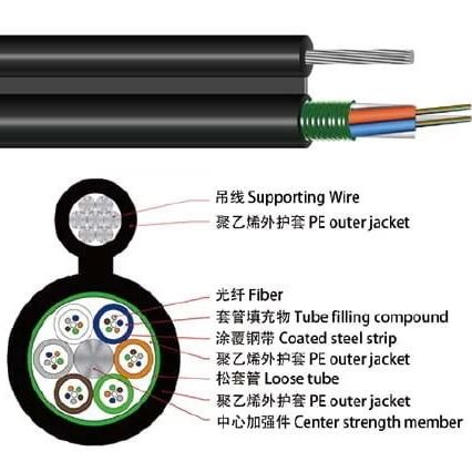 GYTC8S Fig 8 Armoured Fiber Optic Cable 4 6 8 12 24core for Outdoor Communication