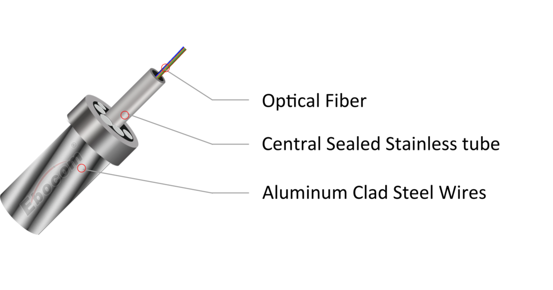 Quality OPGW 72B1-50 Overhead Ground Wire Cable 24 48 72 96 Core For Tower 220KV Networking Communication factory