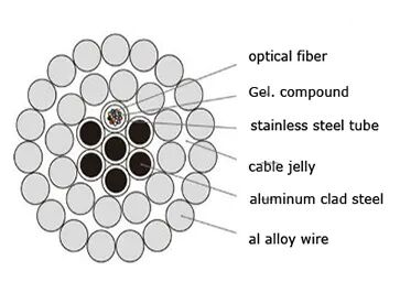 OPGW Ground Wire Cable 96 Core For Tower 220KV Line Construction