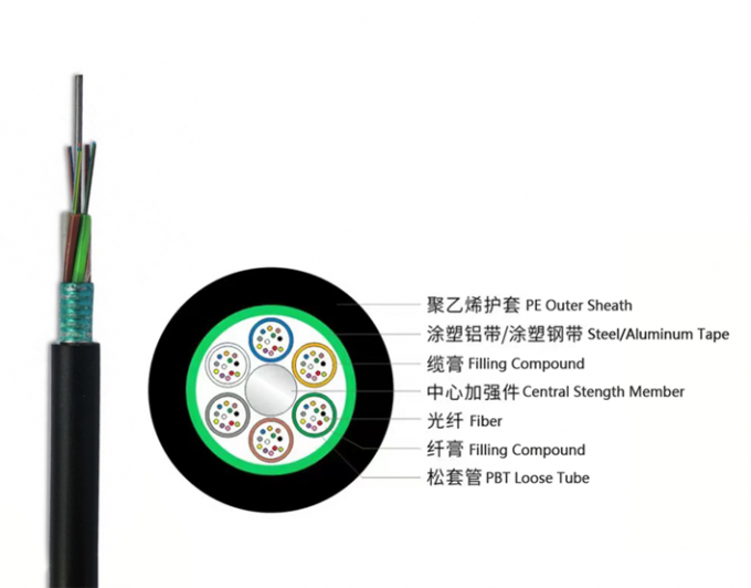 Outdoor Duct Fiber Optic Cable GYTS Light Armored SM G652D MLT Stranded 12 24 48 Core With PE Jacket