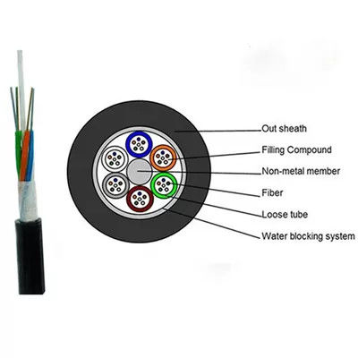 Outdoor Fiber Optic Cbale GYFTY Single Mode G652D FRP 12 24 48 Core for networking