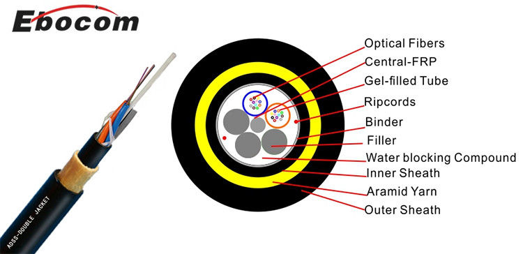 high quality ADSS fiber Optical cable outdoor g652d 12 24 58 80 Cores single mode span 200 single PE jacket