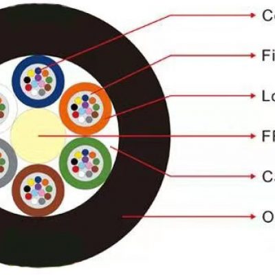 12 24 48 Core GYFTY Non-armored Duct Fiber Optic C