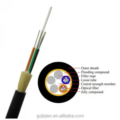 single jacket adss fiber optic cable introduction